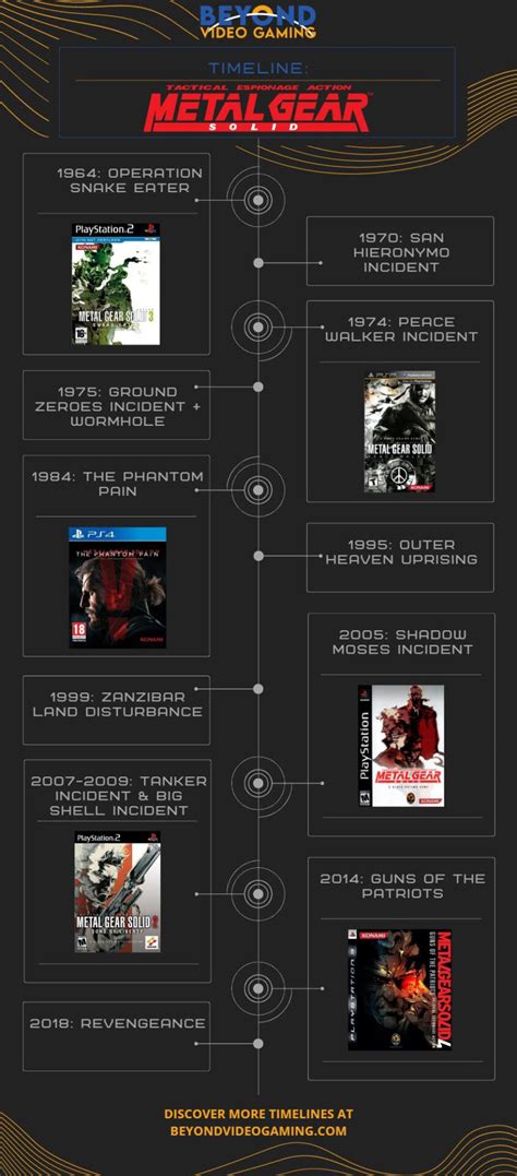 metal gear rising revengeance timeline